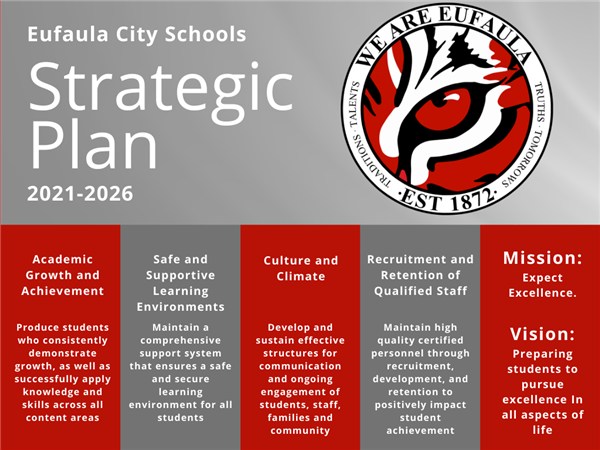 Strategic Plan / Strategic Plan